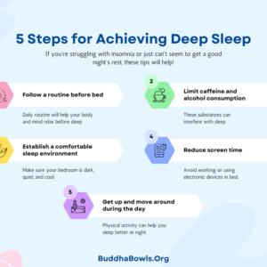 Achieving Deep Sleep